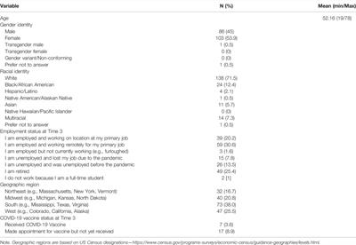 Examining American Adult’s Mental Well and Ill-Being During the 2020 COVID-19 Pandemic Using a Self-Determination Theory Perspective